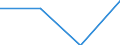 KN 29310050 /Exporte /Einheit = Preise (Euro/Tonne) /Partnerland: Daenemark /Meldeland: Eur27 /29310050:Siliciumverbindungen Organischer Art