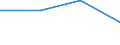 KN 29310080 /Exporte /Einheit = Preise (Euro/Tonne) /Partnerland: Frankreich /Meldeland: Eur27 /29310080:Verbindungen, Isolierter Chemisch Einheitlicher Organisch- Anorganischer Art, A.n.g.