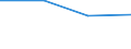 KN 29310080 /Exporte /Einheit = Preise (Euro/Tonne) /Partnerland: Deutschland /Meldeland: Eur27 /29310080:Verbindungen, Isolierter Chemisch Einheitlicher Organisch- Anorganischer Art, A.n.g.