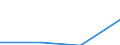 KN 29310080 /Exporte /Einheit = Preise (Euro/Tonne) /Partnerland: Ver.koenigreich /Meldeland: Eur27 /29310080:Verbindungen, Isolierter Chemisch Einheitlicher Organisch- Anorganischer Art, A.n.g.