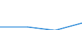 KN 29310080 /Exporte /Einheit = Preise (Euro/Tonne) /Partnerland: Irland /Meldeland: Eur27 /29310080:Verbindungen, Isolierter Chemisch Einheitlicher Organisch- Anorganischer Art, A.n.g.