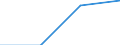 KN 29310080 /Exporte /Einheit = Preise (Euro/Tonne) /Partnerland: Daenemark /Meldeland: Eur27 /29310080:Verbindungen, Isolierter Chemisch Einheitlicher Organisch- Anorganischer Art, A.n.g.