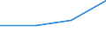 CN 29310090 /Exports /Unit = Prices (Euro/ton) /Partner: Germany /Reporter: Eur27 /29310090:Other Organo-inorganic Compounds