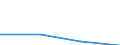 KN 29310090 /Exporte /Einheit = Preise (Euro/Tonne) /Partnerland: Italien /Meldeland: Eur27 /29310090:Verbindungen, Isolierter Chemisch Einheitlicher Organisch- Anorganischer Art, A.n.g.