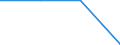 KN 29310090 /Exporte /Einheit = Preise (Euro/Tonne) /Partnerland: Ver.koenigreich /Meldeland: Eur27 /29310090:Verbindungen, Isolierter Chemisch Einheitlicher Organisch- Anorganischer Art, A.n.g.