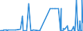 CN 29311000 /Exports /Unit = Prices (Euro/ton) /Partner: Austria /Reporter: Eur27_2020 /29311000:Tetramethyl Lead and Tetraethyl Lead