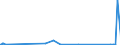 CN 29311000 /Exports /Unit = Prices (Euro/ton) /Partner: Estonia /Reporter: Eur27_2020 /29311000:Tetramethyl Lead and Tetraethyl Lead