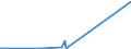 CN 29311000 /Exports /Unit = Prices (Euro/ton) /Partner: Latvia /Reporter: Eur27_2020 /29311000:Tetramethyl Lead and Tetraethyl Lead