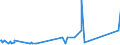 CN 29311000 /Exports /Unit = Prices (Euro/ton) /Partner: Slovakia /Reporter: Eur27_2020 /29311000:Tetramethyl Lead and Tetraethyl Lead