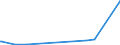 CN 29311000 /Exports /Unit = Prices (Euro/ton) /Partner: Bulgaria /Reporter: Eur27_2020 /29311000:Tetramethyl Lead and Tetraethyl Lead