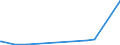 CN 29311000 /Exports /Unit = Prices (Euro/ton) /Partner: Bulgaria /Reporter: Eur28 /29311000:Tetramethyl Lead and Tetraethyl Lead