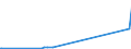 CN 29311000 /Exports /Unit = Prices (Euro/ton) /Partner: Croatia /Reporter: Eur27_2020 /29311000:Tetramethyl Lead and Tetraethyl Lead