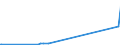 CN 29311000 /Exports /Unit = Prices (Euro/ton) /Partner: Croatia /Reporter: European Union /29311000:Tetramethyl Lead and Tetraethyl Lead