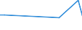 CN 29311000 /Exports /Unit = Prices (Euro/ton) /Partner: Tunisia /Reporter: Eur27_2020 /29311000:Tetramethyl Lead and Tetraethyl Lead