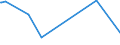 CN 29311000 /Exports /Unit = Prices (Euro/ton) /Partner: Egypt /Reporter: Eur27_2020 /29311000:Tetramethyl Lead and Tetraethyl Lead