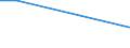 CN 29311000 /Exports /Unit = Prices (Euro/ton) /Partner: Senegal /Reporter: Eur27_2020 /29311000:Tetramethyl Lead and Tetraethyl Lead