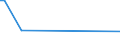 CN 29311000 /Exports /Unit = Prices (Euro/ton) /Partner: Ivory Coast /Reporter: Eur28 /29311000:Tetramethyl Lead and Tetraethyl Lead