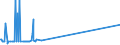 CN 29311000 /Exports /Unit = Prices (Euro/ton) /Partner: Nigeria /Reporter: Eur27_2020 /29311000:Tetramethyl Lead and Tetraethyl Lead