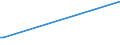 CN 29311000 /Exports /Unit = Prices (Euro/ton) /Partner: Venezuela /Reporter: Eur27_2020 /29311000:Tetramethyl Lead and Tetraethyl Lead