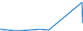 CN 29311000 /Exports /Unit = Prices (Euro/ton) /Partner: Cyprus /Reporter: Eur27_2020 /29311000:Tetramethyl Lead and Tetraethyl Lead