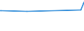 CN 29311000 /Exports /Unit = Prices (Euro/ton) /Partner: Oman /Reporter: Eur27_2020 /29311000:Tetramethyl Lead and Tetraethyl Lead