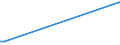 CN 29311000 /Exports /Unit = Prices (Euro/ton) /Partner: Pakistan /Reporter: Eur28 /29311000:Tetramethyl Lead and Tetraethyl Lead