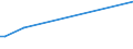 CN 29311000 /Exports /Unit = Prices (Euro/ton) /Partner: Malaysia /Reporter: European Union /29311000:Tetramethyl Lead and Tetraethyl Lead