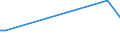 CN 29311000 /Exports /Unit = Prices (Euro/ton) /Partner: Philippines /Reporter: European Union /29311000:Tetramethyl Lead and Tetraethyl Lead