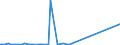 CN 29311000 /Exports /Unit = Prices (Euro/ton) /Partner: China /Reporter: European Union /29311000:Tetramethyl Lead and Tetraethyl Lead