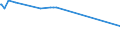 CN 29311000 /Exports /Unit = Prices (Euro/ton) /Partner: Australia /Reporter: Eur27_2020 /29311000:Tetramethyl Lead and Tetraethyl Lead