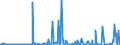 CN 29311000 /Exports /Unit = Prices (Euro/ton) /Partner: Extra-eur /Reporter: Eur27_2020 /29311000:Tetramethyl Lead and Tetraethyl Lead