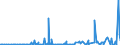 CN 29312000 /Exports /Unit = Prices (Euro/ton) /Partner: Denmark /Reporter: Eur27_2020 /29312000:Tributyltin Compounds