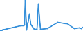 CN 29312000 /Exports /Unit = Prices (Euro/ton) /Partner: Greece /Reporter: Eur27_2020 /29312000:Tributyltin Compounds