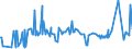 CN 29312000 /Exports /Unit = Prices (Euro/ton) /Partner: Portugal /Reporter: Eur27_2020 /29312000:Tributyltin Compounds