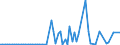 KN 29312000 /Exporte /Einheit = Preise (Euro/Tonne) /Partnerland: Ver.koenigreich(Ohne Nordirland) /Meldeland: Eur27_2020 /29312000:Tributylzinnverbindungen