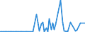 CN 29312000 /Exports /Unit = Prices (Euro/ton) /Partner: United Kingdom(Excluding Northern Ireland) /Reporter: Eur27_2020 /29312000:Tributyltin Compounds