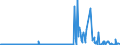 KN 29312000 /Exporte /Einheit = Preise (Euro/Tonne) /Partnerland: Belgien /Meldeland: Eur27_2020 /29312000:Tributylzinnverbindungen