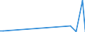 KN 29312000 /Exporte /Einheit = Preise (Euro/Tonne) /Partnerland: Norwegen /Meldeland: Europäische Union /29312000:Tributylzinnverbindungen