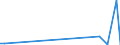 CN 29312000 /Exports /Unit = Prices (Euro/ton) /Partner: Norway /Reporter: European Union /29312000:Tributyltin Compounds