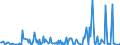 CN 29312000 /Exports /Unit = Prices (Euro/ton) /Partner: Sweden /Reporter: Eur27_2020 /29312000:Tributyltin Compounds