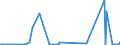 KN 29312000 /Exporte /Einheit = Preise (Euro/Tonne) /Partnerland: Finnland /Meldeland: Eur27_2020 /29312000:Tributylzinnverbindungen