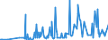 CN 29312000 /Exports /Unit = Prices (Euro/ton) /Partner: Austria /Reporter: Eur27_2020 /29312000:Tributyltin Compounds