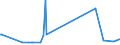 CN 29312000 /Exports /Unit = Prices (Euro/ton) /Partner: Estonia /Reporter: Eur27_2020 /29312000:Tributyltin Compounds