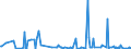 KN 29312000 /Exporte /Einheit = Preise (Euro/Tonne) /Partnerland: Lettland /Meldeland: Eur27_2020 /29312000:Tributylzinnverbindungen