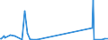 CN 29312000 /Exports /Unit = Prices (Euro/ton) /Partner: Lithuania /Reporter: Eur27_2020 /29312000:Tributyltin Compounds