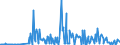 CN 29312000 /Exports /Unit = Prices (Euro/ton) /Partner: Poland /Reporter: Eur27_2020 /29312000:Tributyltin Compounds