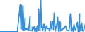 CN 29312000 /Exports /Unit = Prices (Euro/ton) /Partner: Czech Rep. /Reporter: Eur27_2020 /29312000:Tributyltin Compounds