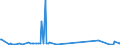 CN 29312000 /Exports /Unit = Prices (Euro/ton) /Partner: Slovakia /Reporter: Eur27_2020 /29312000:Tributyltin Compounds