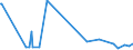 CN 29312000 /Exports /Unit = Prices (Euro/ton) /Partner: Romania /Reporter: Eur27_2020 /29312000:Tributyltin Compounds