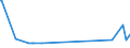 KN 29312000 /Exporte /Einheit = Preise (Euro/Tonne) /Partnerland: Bulgarien /Meldeland: Eur27_2020 /29312000:Tributylzinnverbindungen
